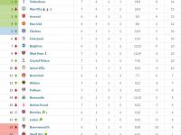 1xbet体育官方入口-阿森纳客场失利，积分榜下滑的简单介绍