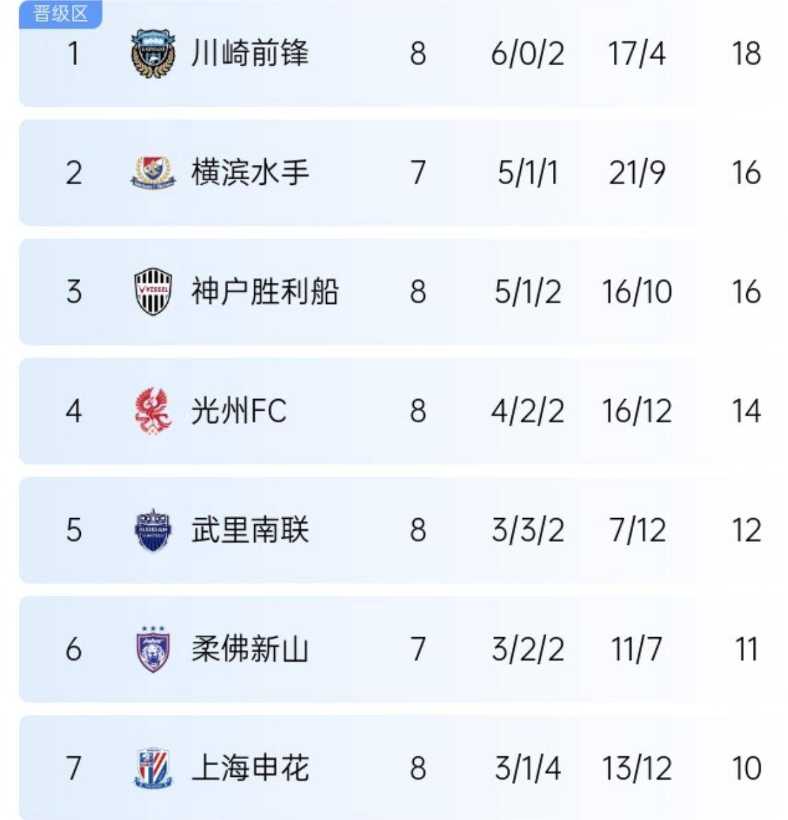 山东鲁能逆袭晋级，成功晋级八强