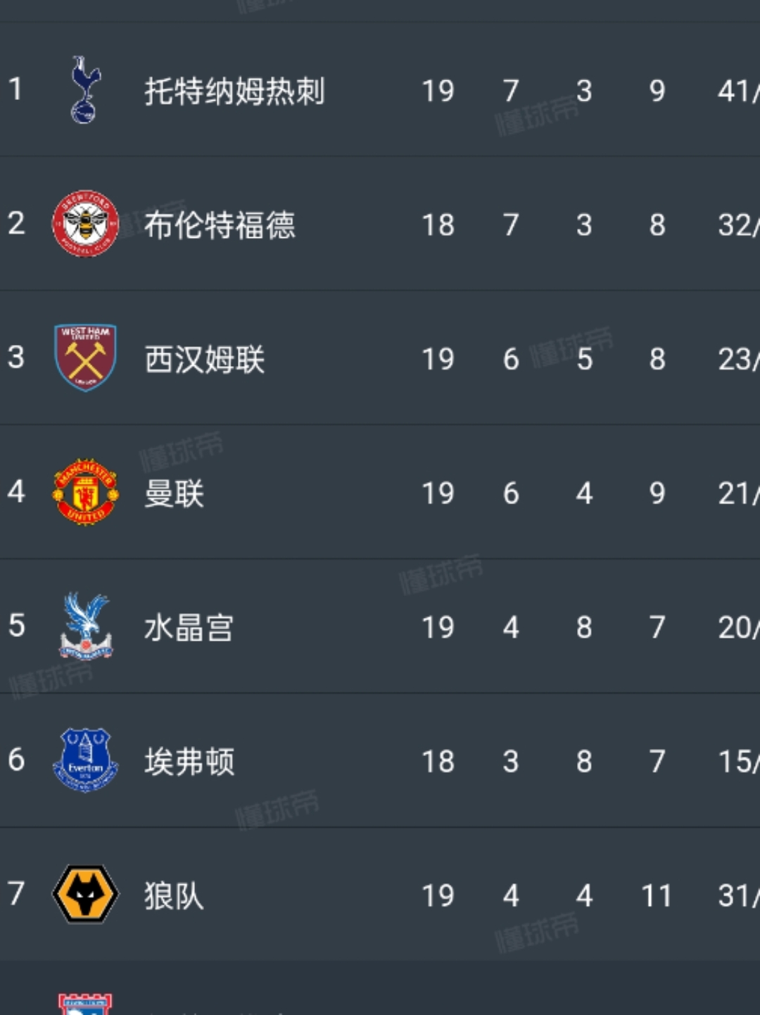 曼联客场轻取对手,积分榜逐渐上升 曼联客场轻取对手,积分榜逐渐上升