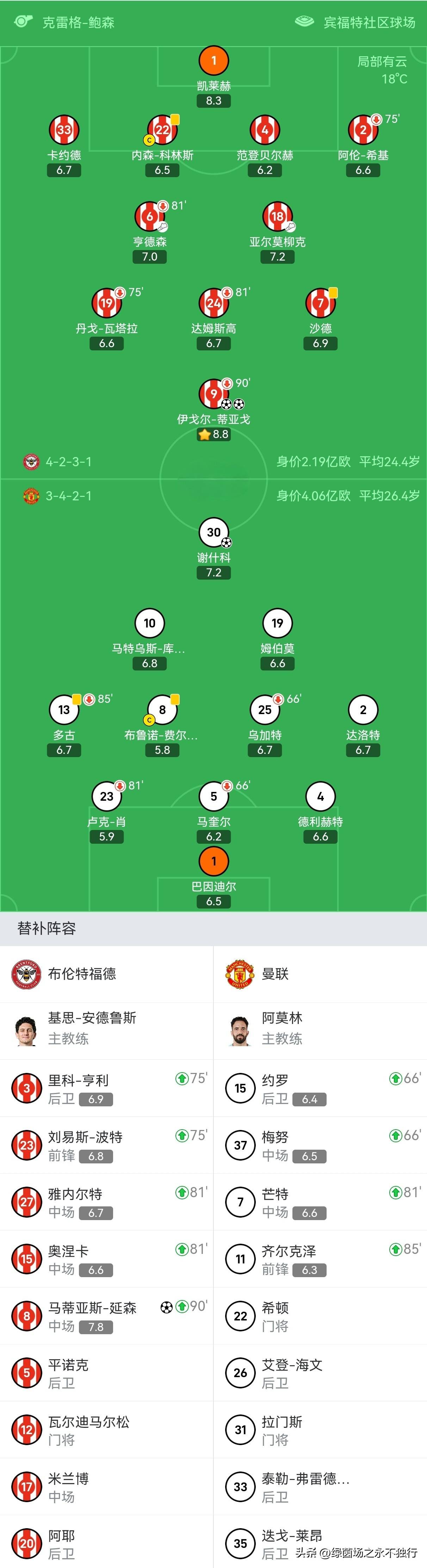 曼联客场轻取对手,积分榜逐渐上升 曼联客场轻取对手,积分榜逐渐上升