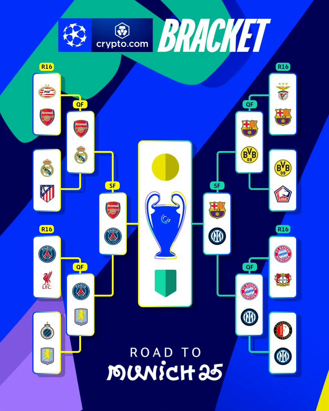 包含马赛彩虹般扭转，晋级欧冠四强的词条